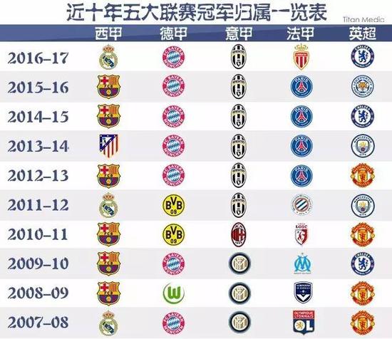 乌迪内斯的